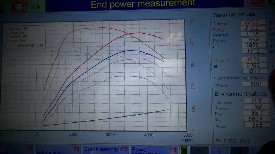 The Maha MSR 500 end power measurement at Pendle HQ: the measured power and torque curves