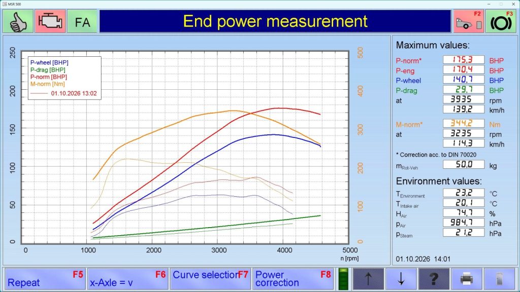 Volkswagen Transporter T5.1 2.0 TDI CR 84 BHP - Maha MSR 500 dyno graph, standard and Pendle tuned